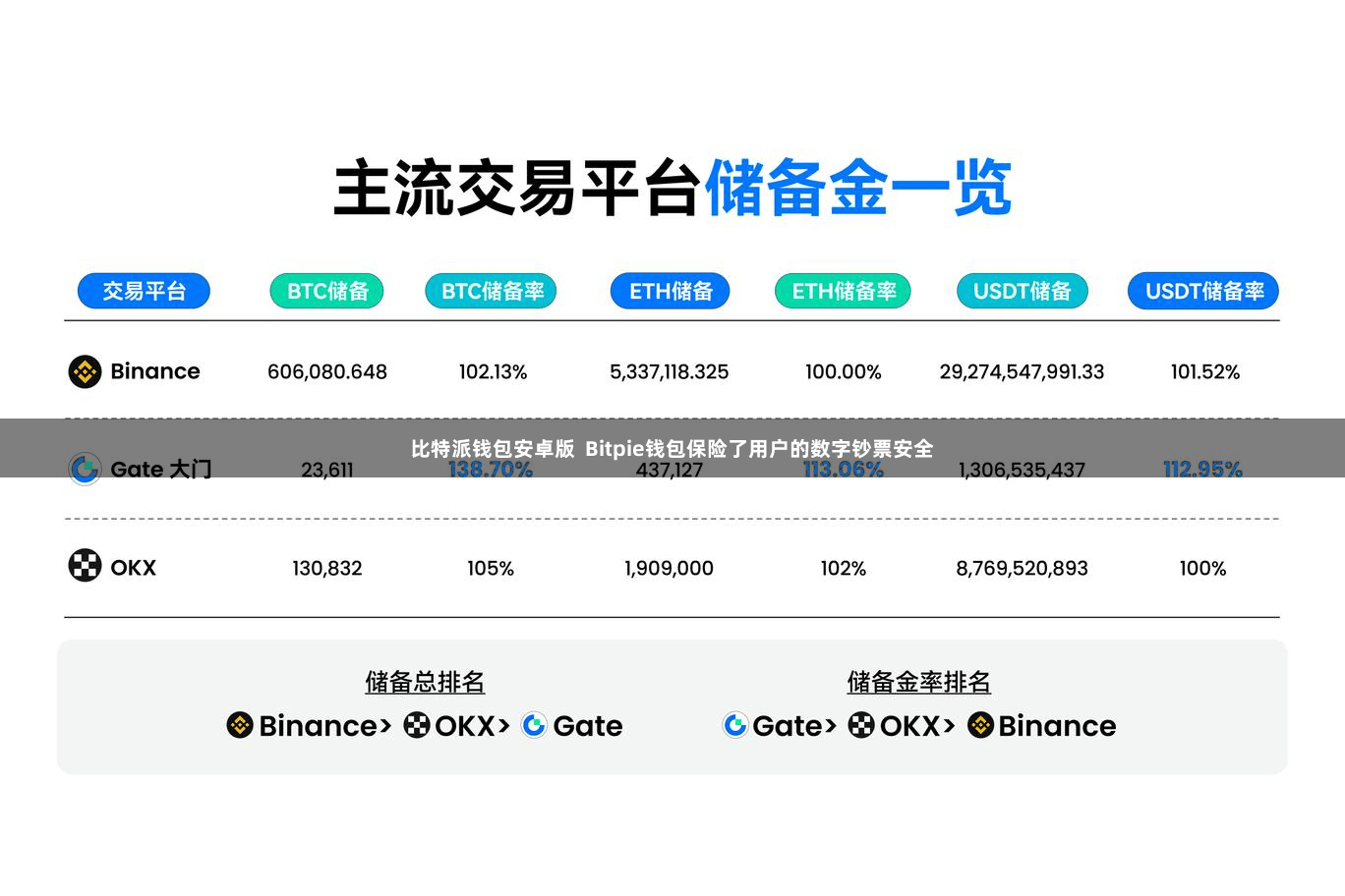 比特派钱包安卓版  Bitpie钱包保险了用户的数字钞票安全